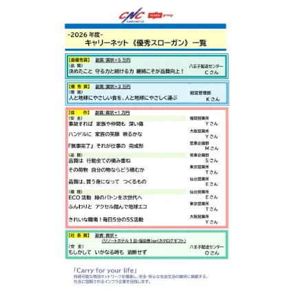 スローガンの応募、表彰