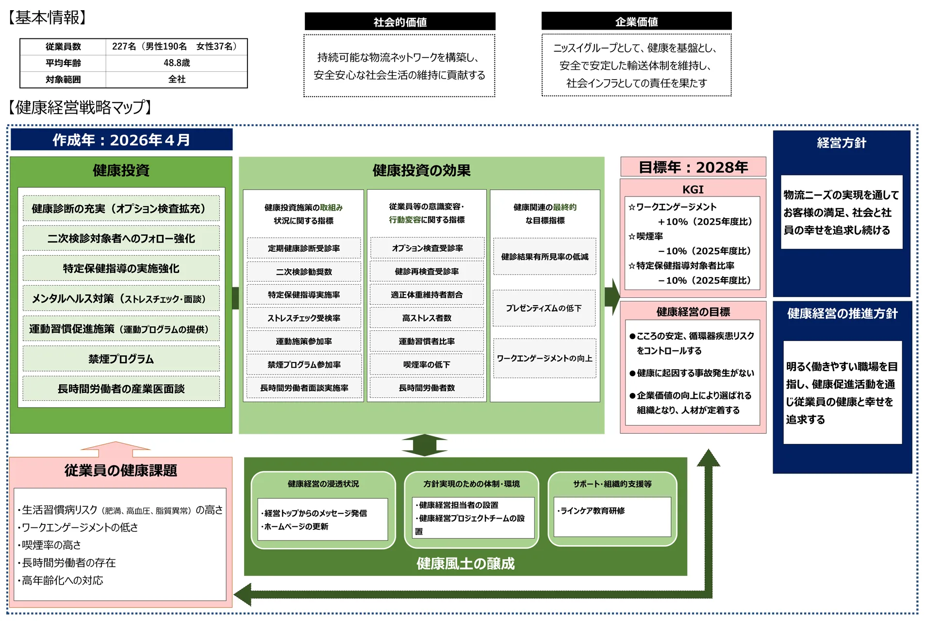 Overview of Initiatives 取り組み概要